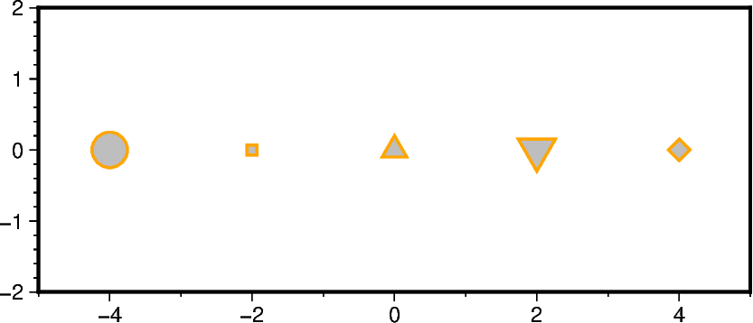 symbols